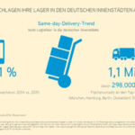 Colliers International: Logistiker schlagen ihre Lager in deutschen Innenstädten auf Colliers International: Logistiker schlagen ihre Lager in deutschen Innenstädten auf