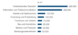 19 03 26 Colliers Muenchen Umland Bueromarkt Grafik 1