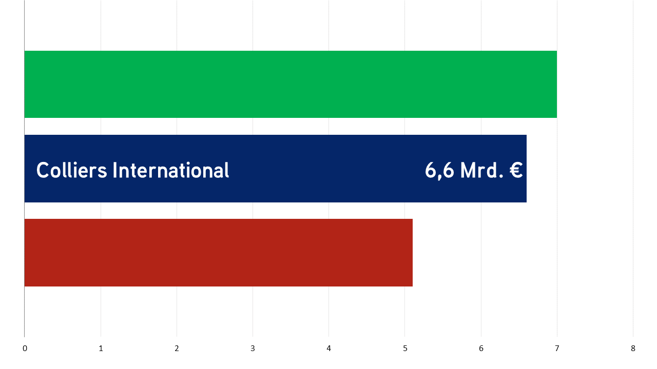 TD Makler Vergleich Deutschland