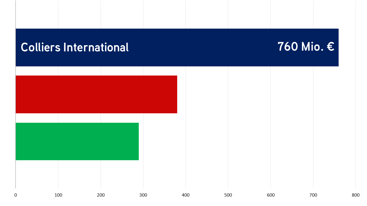 TD Makler Vergleich Duesseldorf