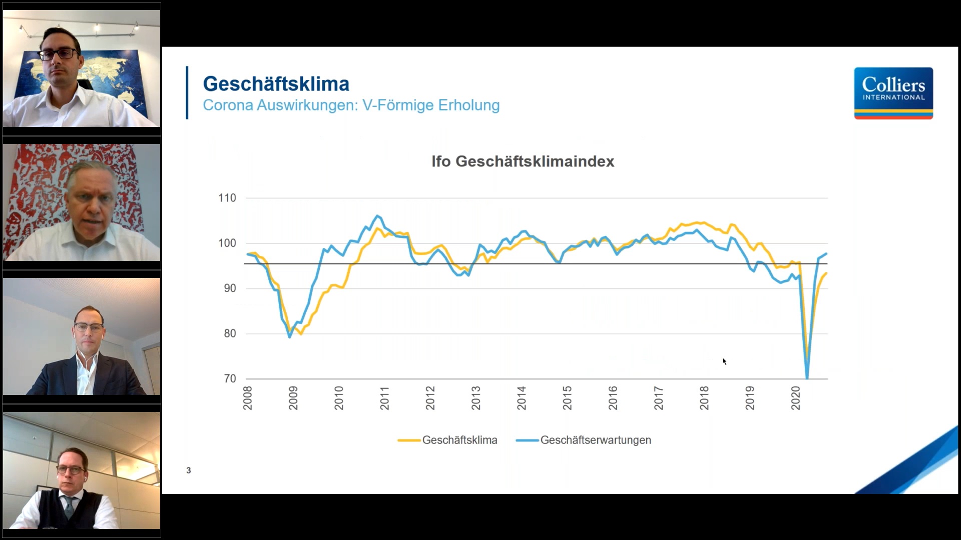 Investment Talk Deutschland
