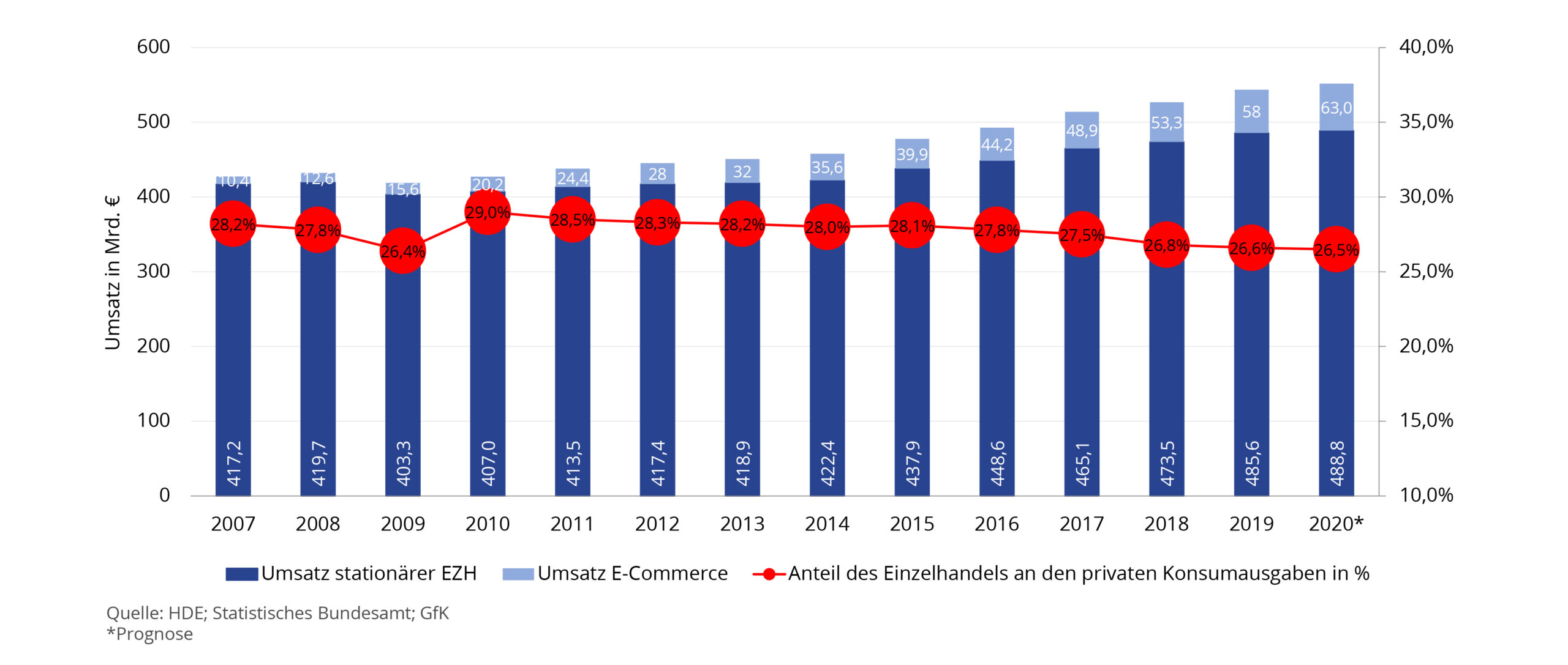 PowerPoint Präsentation