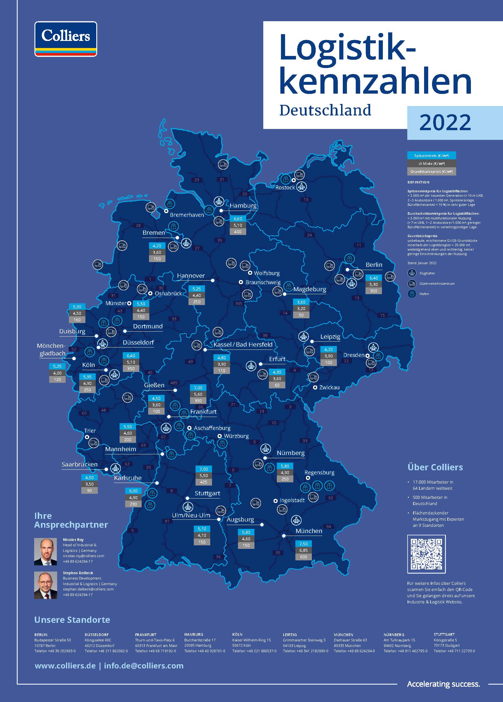 Kennzahlen Industrie und Logistik 2022