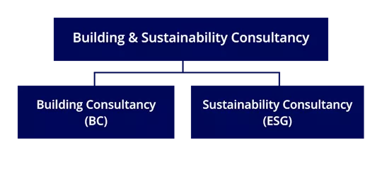 Building & Sustainability Consultancy